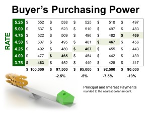 BuyersPurchasingPower1