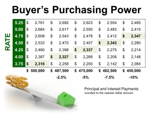BuyersPurchasingPower5